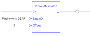 MLGearWriteOff: LD example